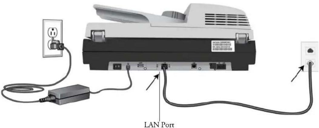 LAN Port