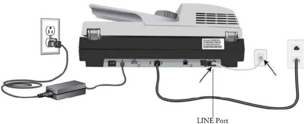 LINE Port