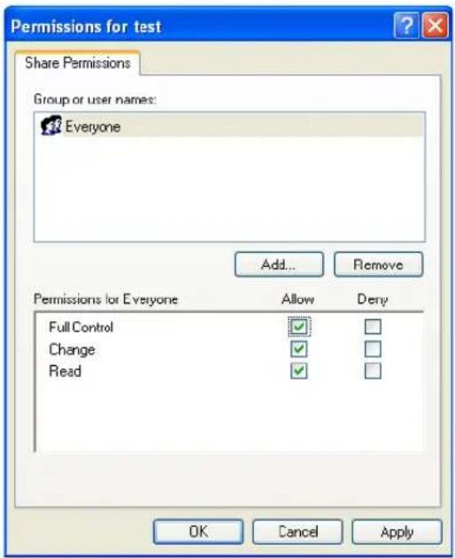 Permissions for test Share Permissions Group or user names: Everyone Add... Remove Permissions for Everyone Allow Deny Full Control Change Read OK Cancel Apply