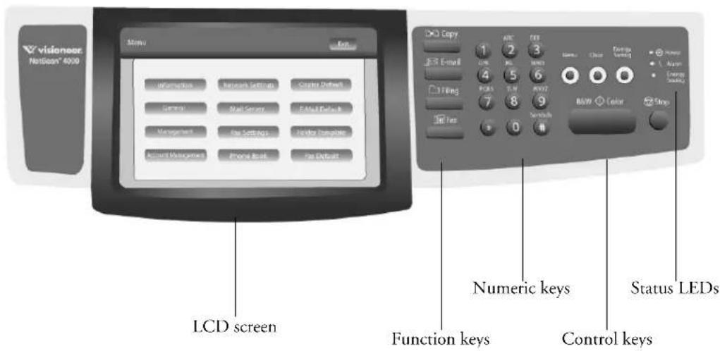 visioner NetScan® 4000 Menu Information Network Settings Chapter Default General Mail Server Fmail Default Management File Settings File Template Assistant Management Phone Book File Default LCD screen Copy 1 2 3 E-mail Line Link Bench 6 Tiling PCBS T.W. AVV7 7 8 9 Switch Free 0 B&W Color Stop Numeric keys Function keys Control keys Status LEDs
