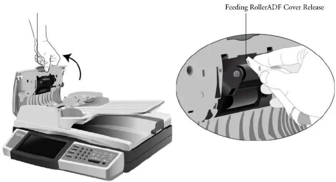 Feeding RollerADF Cover Release