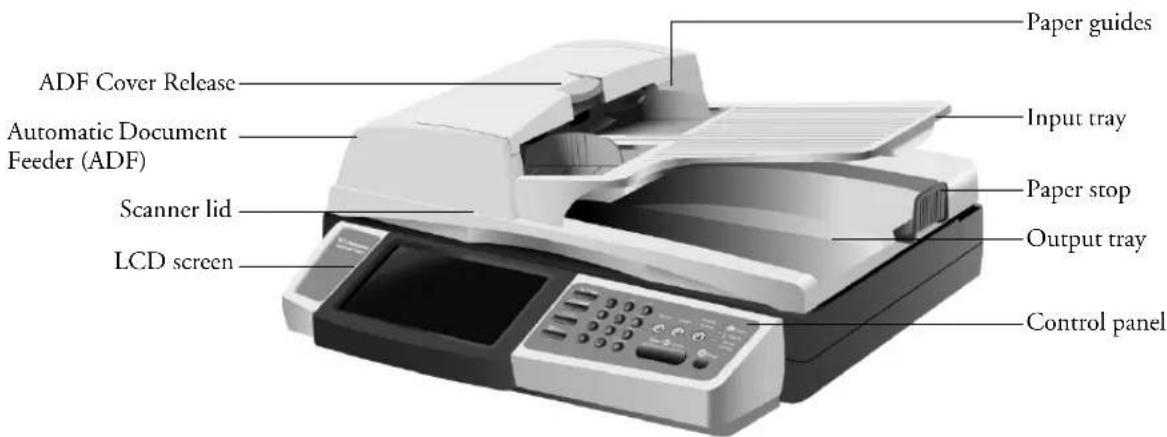 Paper guides ADF Cover Release Automatic Document Feeder (ADF) Scanner lid LCD screen Input tray Paper stop Output tray Control panel