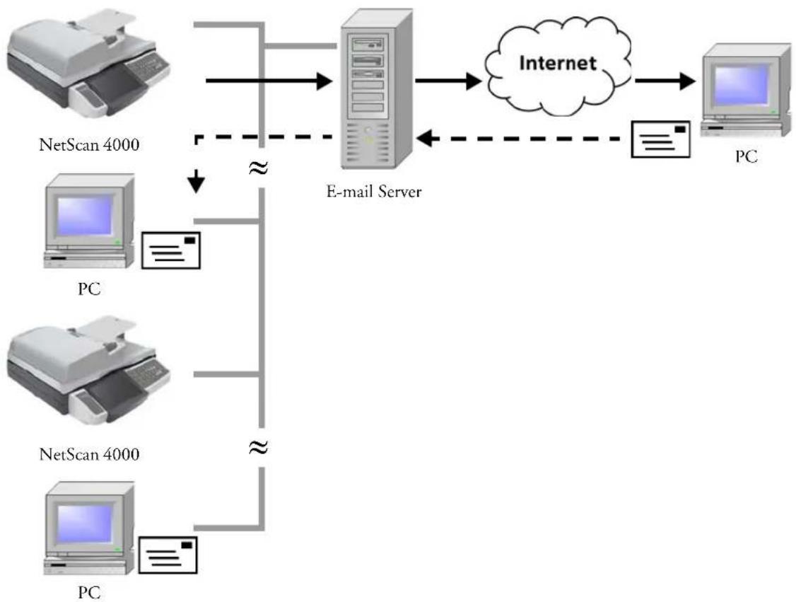 Visioneer NetScan 4000 - SCAN TO E-MAIL - 1