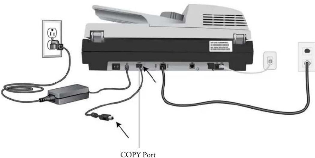 COPY Port