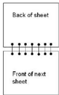 Back of sheet Front of next sheet