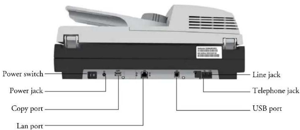 Power switch Power jack Copy port Lan port Line jack Telephone jack USB port