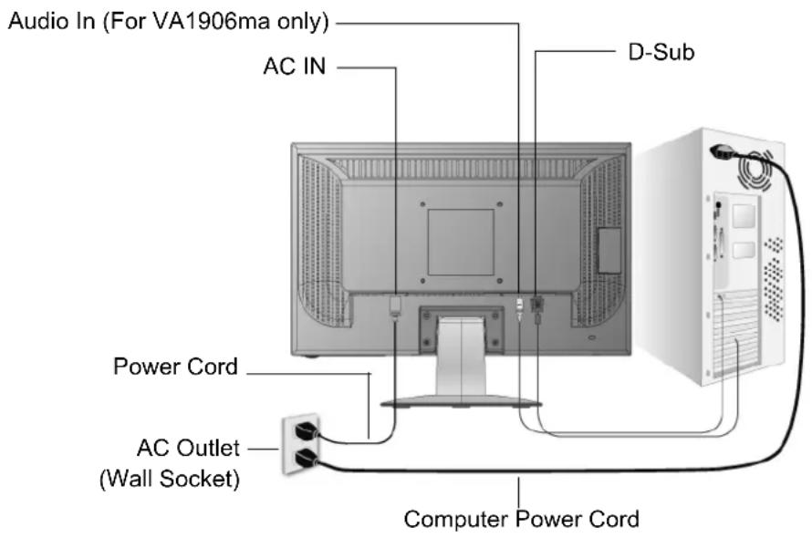 Audio In (For VA1906ma only) AC IN D-Sub Power Cord AC Outlet (Wall Socket) Computer Power Cord