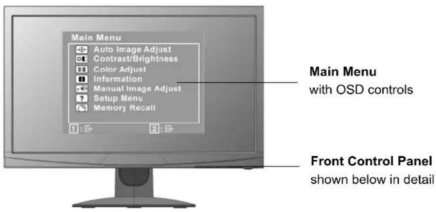 Main Menu Auto Image Adjust Contrast/Brightness Color Adjust Information Manual Image Adjust Setup Menu Memory Recall 1: 2: 3 Main Menu with OSD controls Front Control Panel shown below in detail