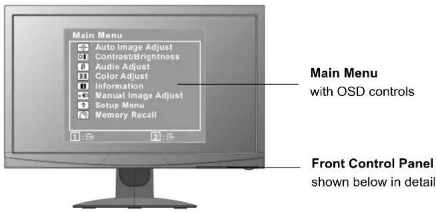 Main Menu Auto Image Adjust Contrast/Brightness Audio Adjust Color Adjust Information Manual Image Adjust Setup Menu Memory Recall 1 : 3 2 : 3 Main Menu with OSD controls Front Control Panel shown below in detail