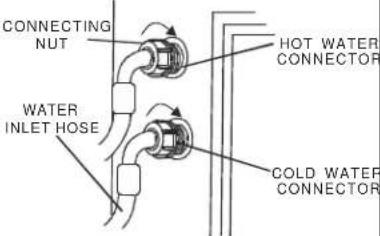 Avanti W511 - CONNECTING THE WATER SUPPLY HOSES - 4