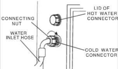 Avanti W511 - CONNECTING THE WATER SUPPLY HOSES - 2