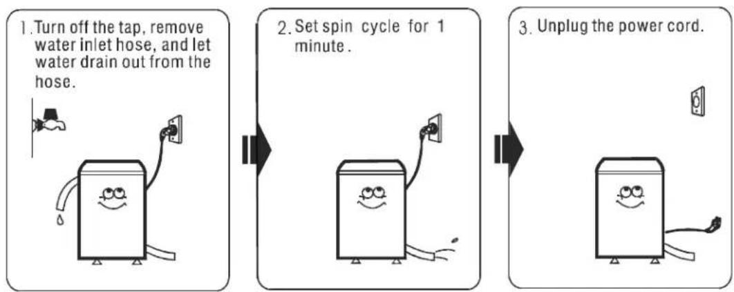 Avanti W511 - CLEANING YOUR PORTABLE WASHER - 3