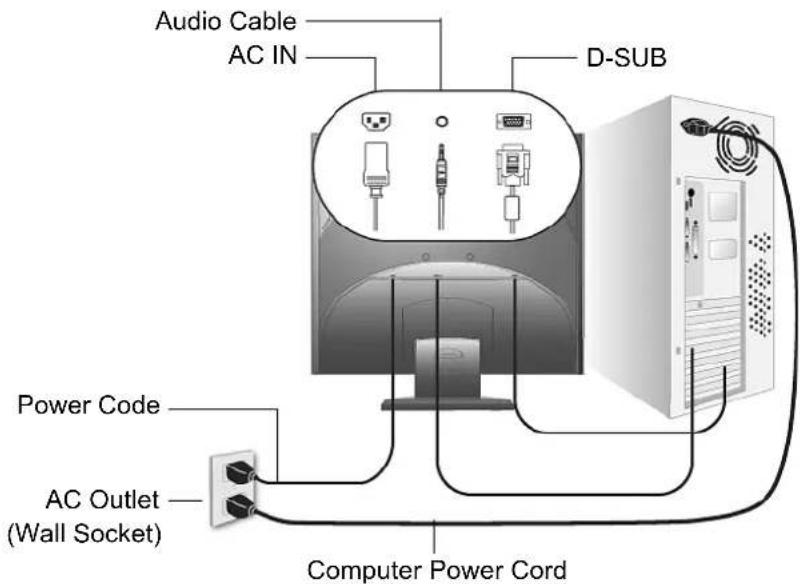 Audio Cable AC IN D-SUB Power Code AC Outlet (Wall Socket) Computer Power Cord