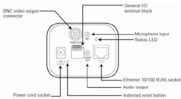 BNC video output connector General I/O terminal block Microphone input Status LED VIDEO OUT TMDC AUDIO OUT Ethernet 10/100 RJ45 socket Audio output Indented reset button Power cord socket