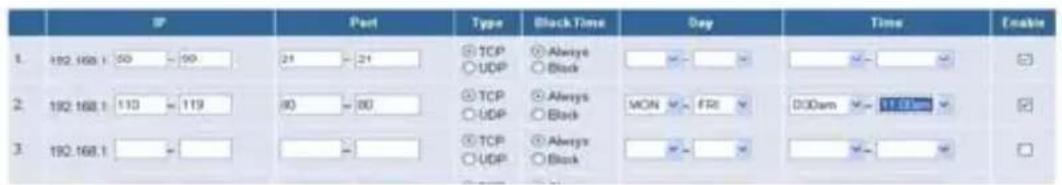 IP Port Type Black Time Day Time Enable 1. 192.168.1 50 - 90 21 - 31 TCP ○ UDP ○ Always ○ Block 2. 192.168.1 110 - 119 80 - 80 TCP ○ UDP ○ Always ○ Block MON - FRI D:DDam - 11:07pm 3. 192.168.1 - - - TCP ○ UDP ○ Always ○ Block - - - - - - -