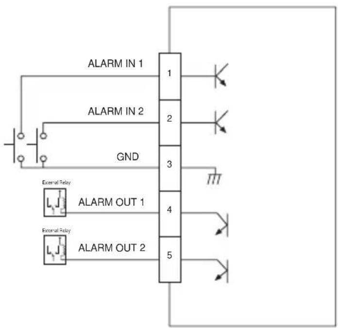 SAMSUNG SND-3080F - Alarm I/O Wiring Diagram - 1