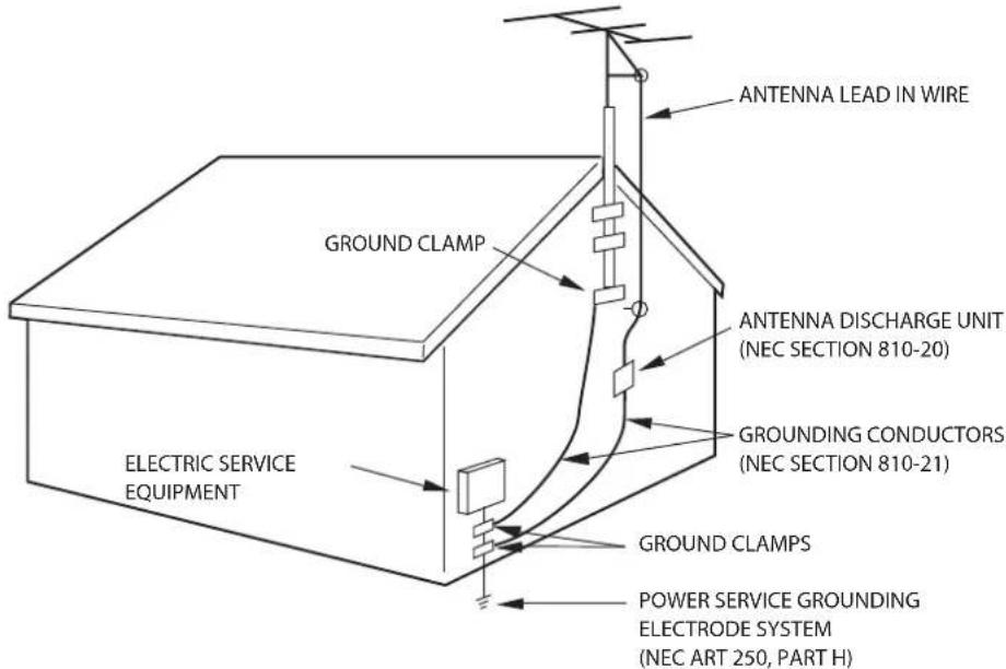 ANTENNA LEAD IN WIRE GROUND CLAMP ANTENNA DISCHARGE UNIT (NEC SECTION 810-20) GROUNDED CONDUCTORS (NEC SECTION 810-21) ELECTRIC SERVICE EQUIPMENT GROUND CLAMPS POWER SERVICE GROUNDING ELECTRODE SYSTEM (NEC ART 250, PART H)