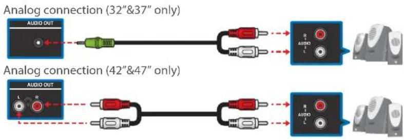 Analog connection (32" &37" only) Analog connection (42" &47" only)