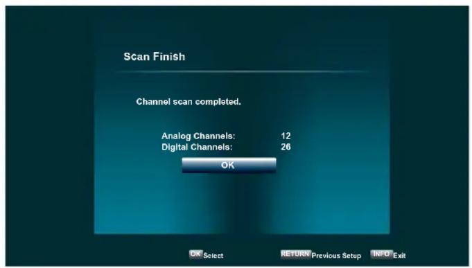 Scan Finish Channel scan completed. Analog Channels: 12 Digital Channels: 26 OK OK Select RETURN Previous Setup NPD Exit