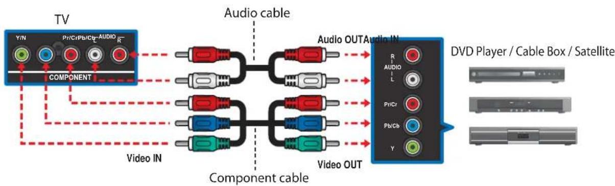 JVC JLE47BC3001 - Component - 1