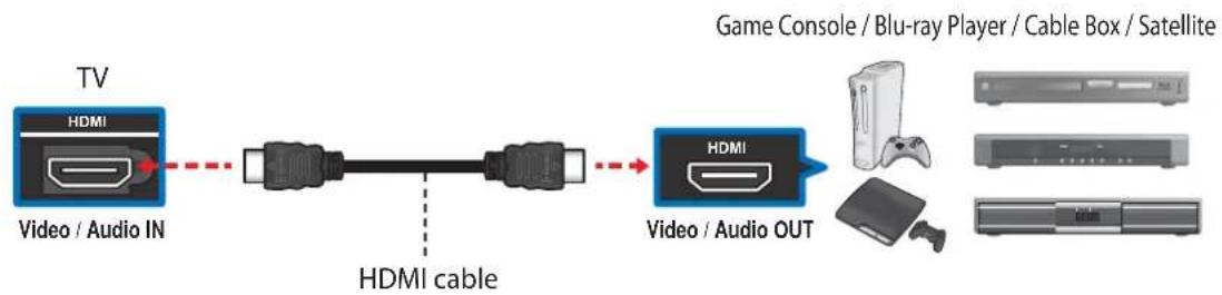 JVC JLE47BC3001 - HDMI - 1