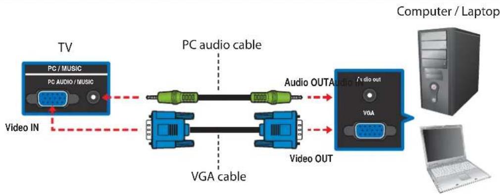 JVC JLE47BC3001 - Connecting Computers and Laptops - 1