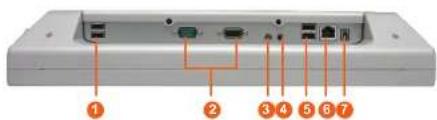 DT Research DT515T - I/O Panels & Function Buttons - 3