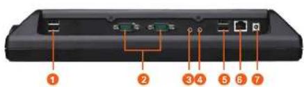 DT Research DT515T - I/O Panels & Function Buttons - 1