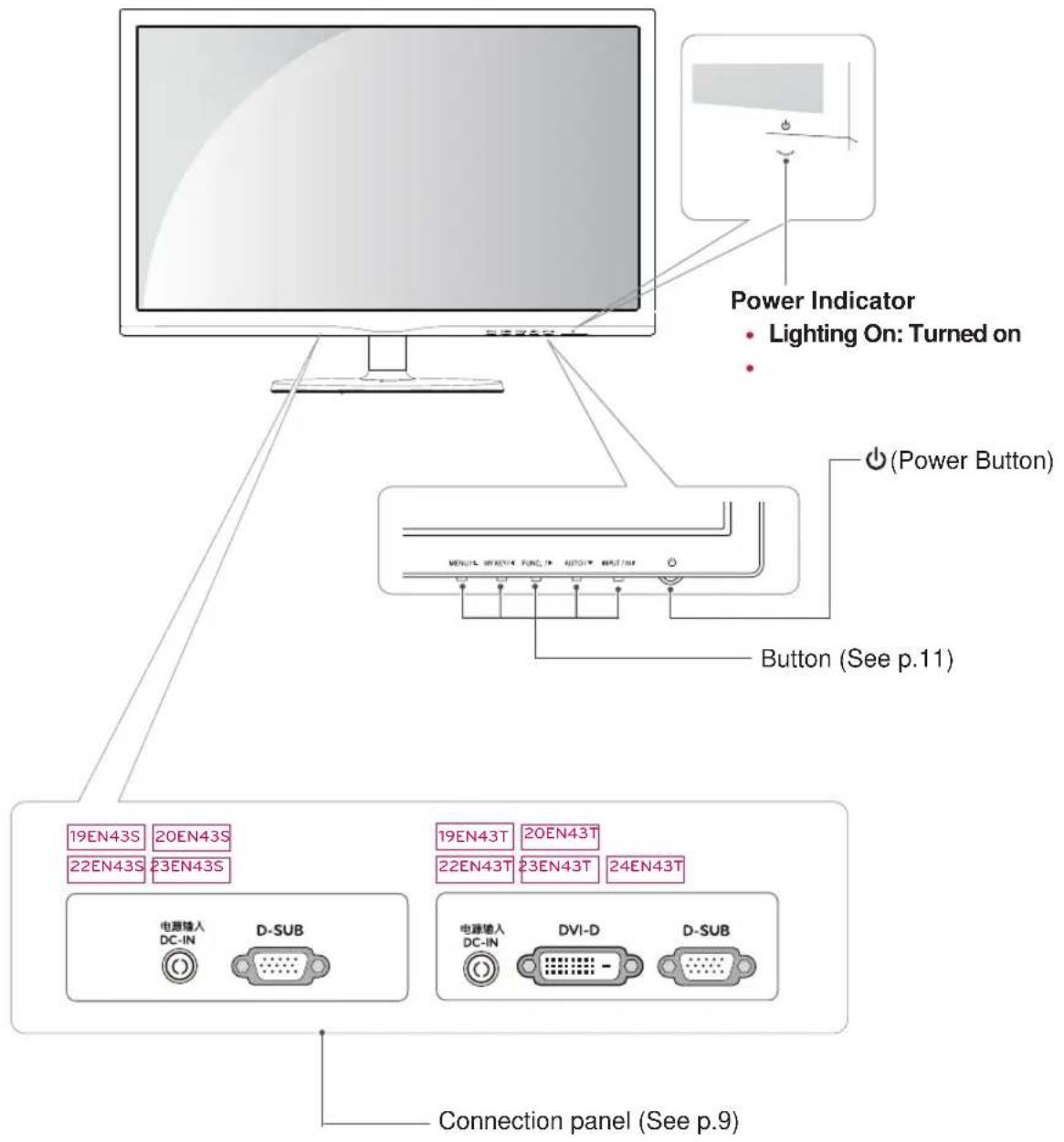 LG 20EN43S-B - Parts and buttons - 1