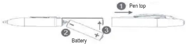 MANHATTAN 174572 - Problem: The digital pen or the tablet mouse stops functioning after a period of intermittent operation. - 1