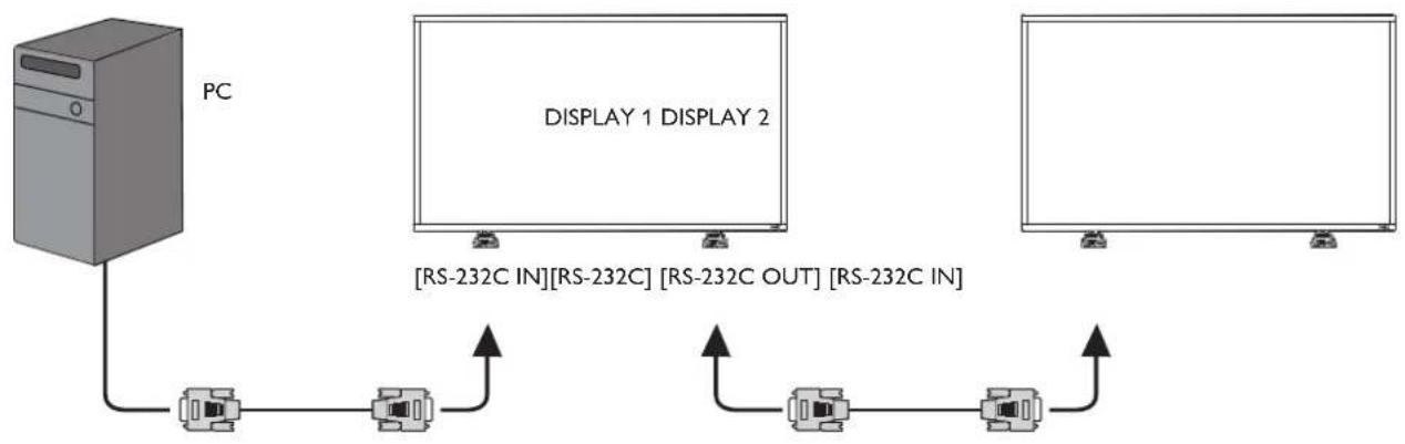 VIEWSONIC CDP4262-L - Display control connection - 1