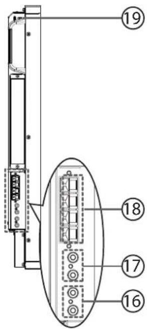 Technical diagram of a device rear panel with numbered labels pointing to internal components