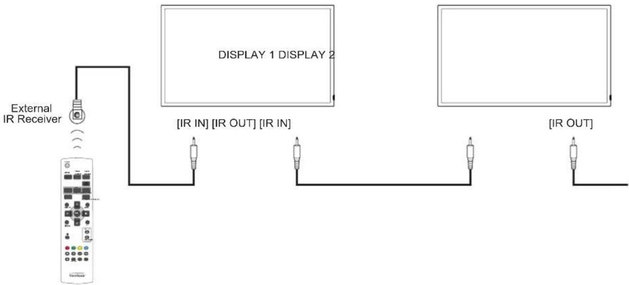 VIEWSONIC CDP4262-L - IR connection (optional) - 1