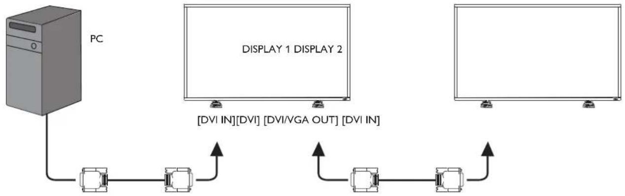 VIEWSONIC CDP4262-L - Digital video connection - 1