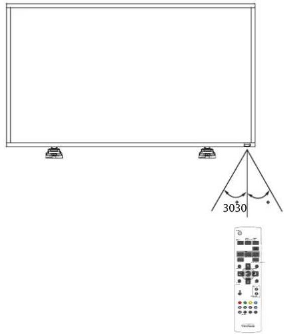 3030