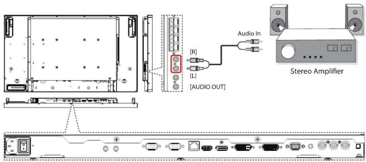 [R] [L] [AUDIO OUT] Audio In Stereo Amplifier