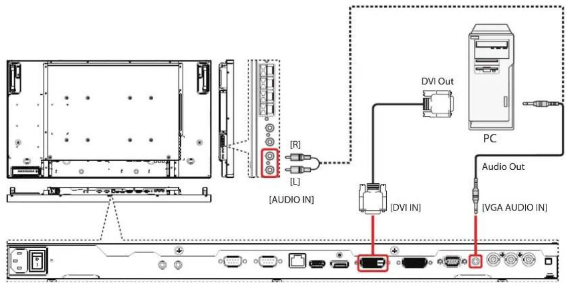 [AUDIO IN] [R] [L] DVI IN [DVI OUT] PC Audio Out [VGA AUDIO IN]