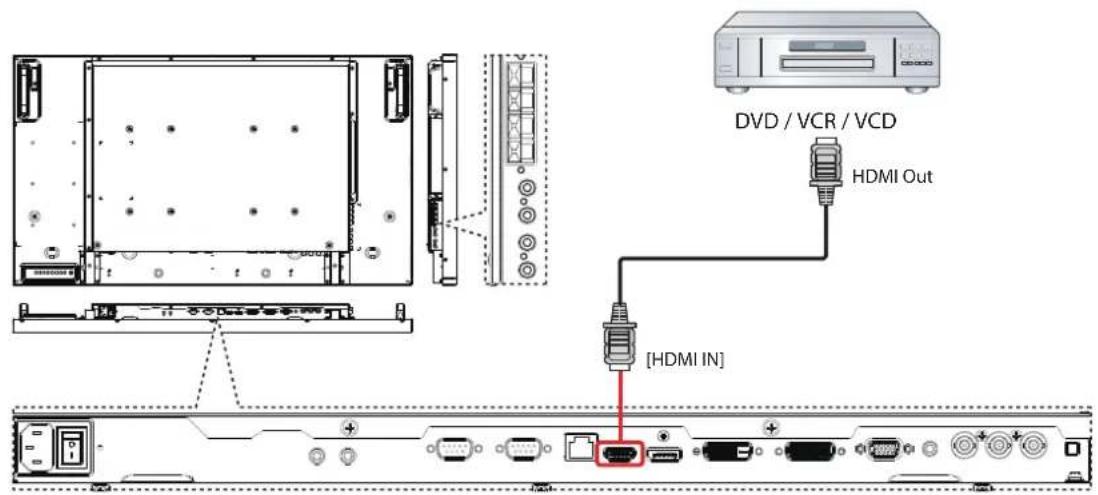DVD / VCR / VCD HDMI Out [HDMI IN]