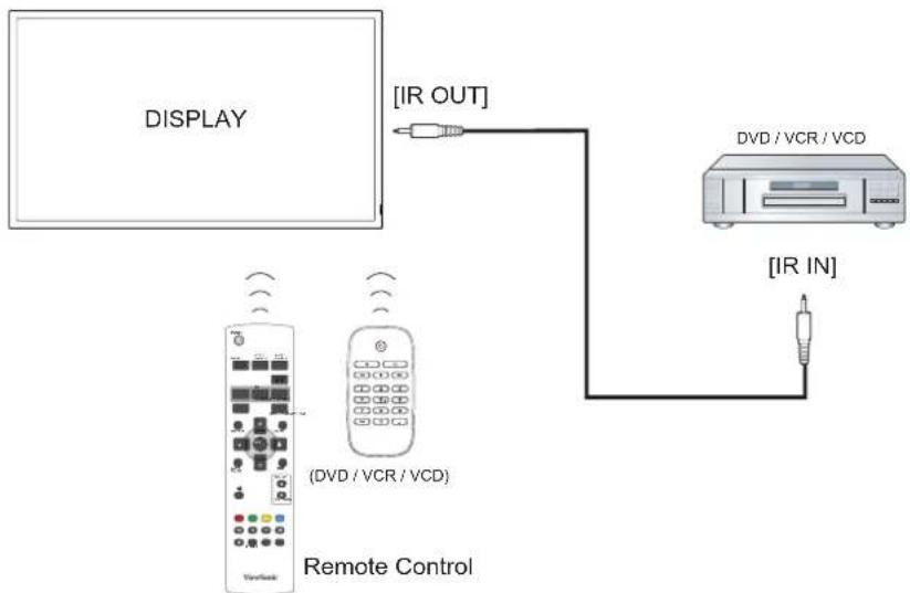 VIEWSONIC CDP4262-L - IR Pass-through Connection (optional) - 1