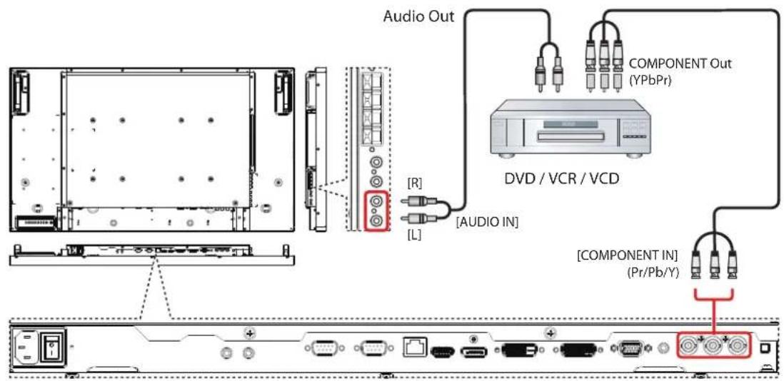 Audio Out [ R ] [ L ] [AUDIO IN] COMPONENT OUT (YPbPr) DVD / VCR / VCD [COMPONENT IN] (Pr/Pb/Y)