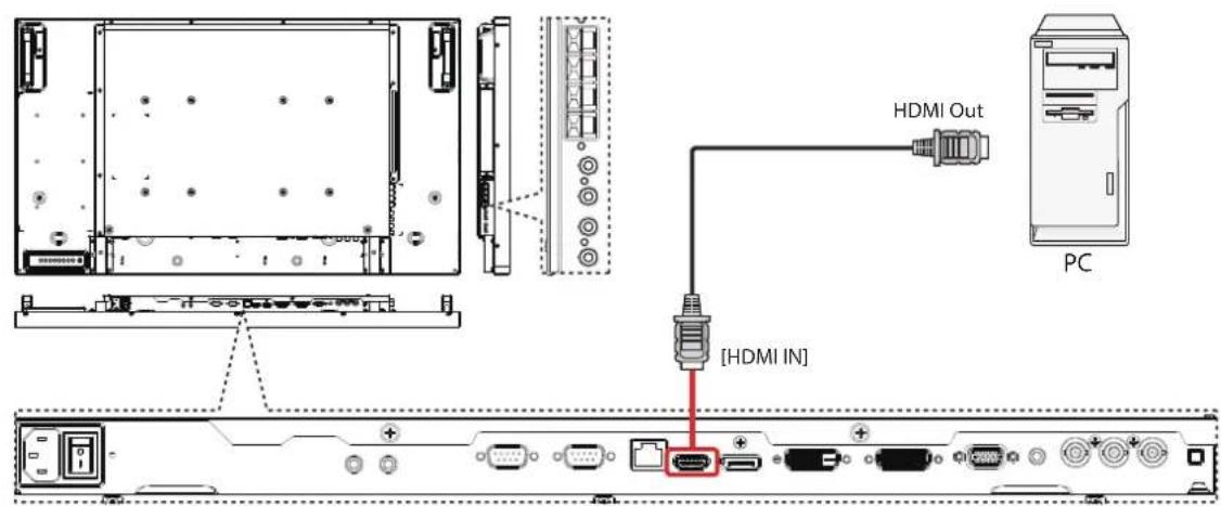 HDMI Out [HDMI IN] PC