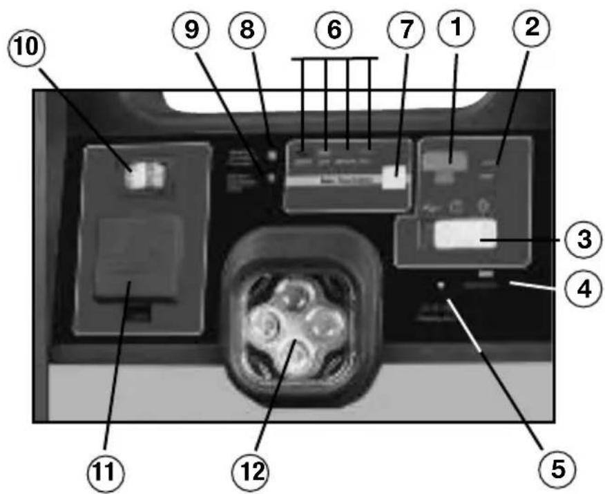 COBRA CJI 150 - Buttons, Switches & Indicators - 1