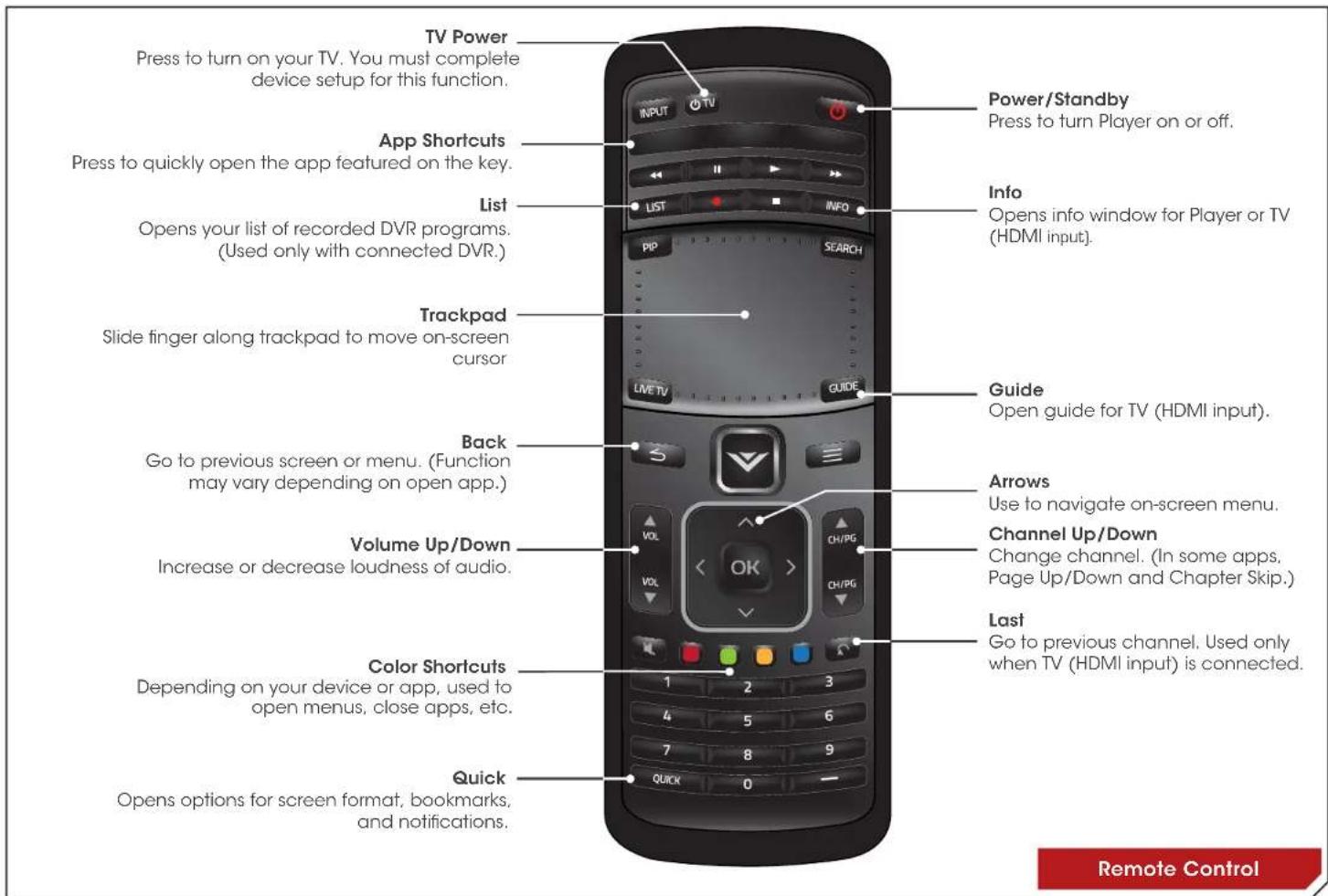 VIZIO Co-Star - REMOTE CONTROL - 1