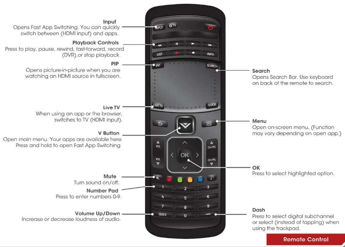 VIZIO Co-Star - REMOTE CONTROL (CONTINUED) - 1