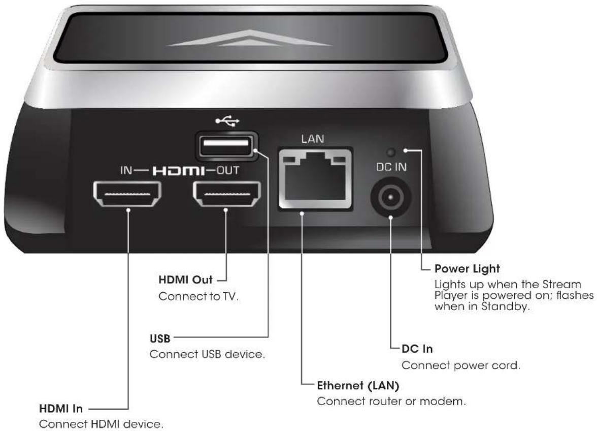 VIZIO Co-Star - Getting to Know the Co-Star - 1