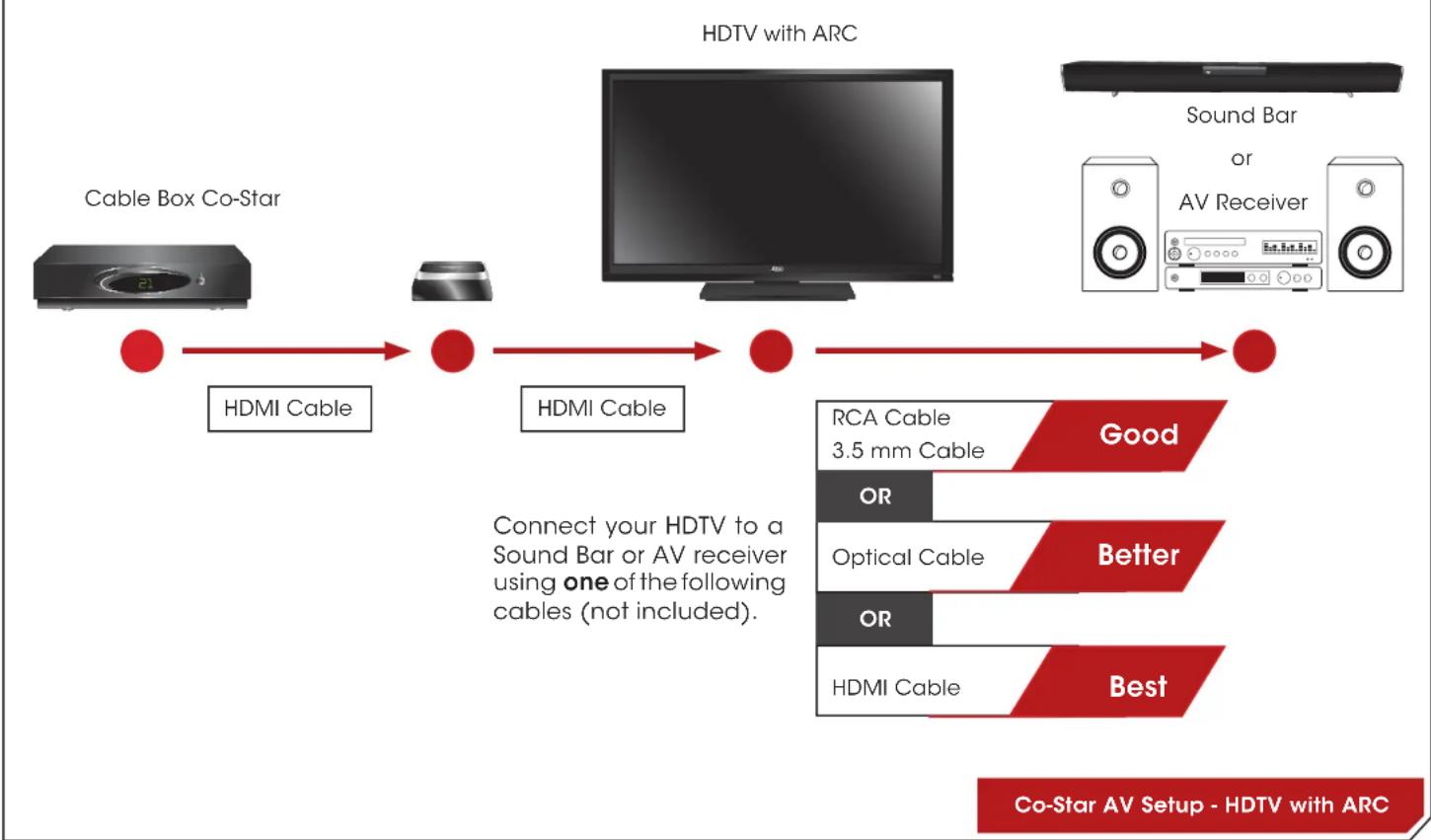 VIZIO Co-Star - CONNECTING THE CO-STAR TO YOUR HOME AUDIO SYSTEM - 1