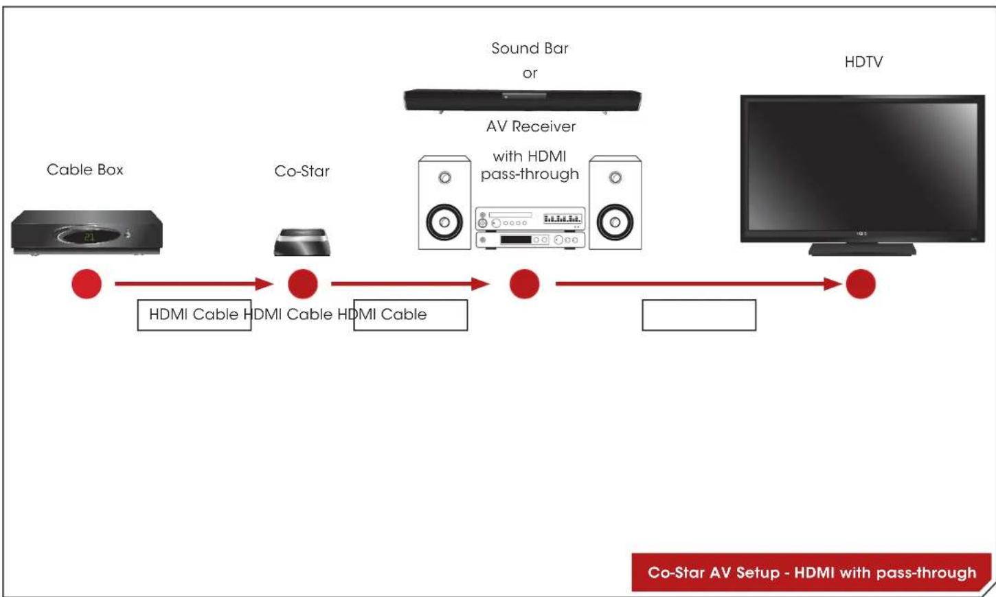 VIZIO Co-Star - CONNECTING THE CO-STAR TO YOUR HOME AUDIO SYSTEM - 2