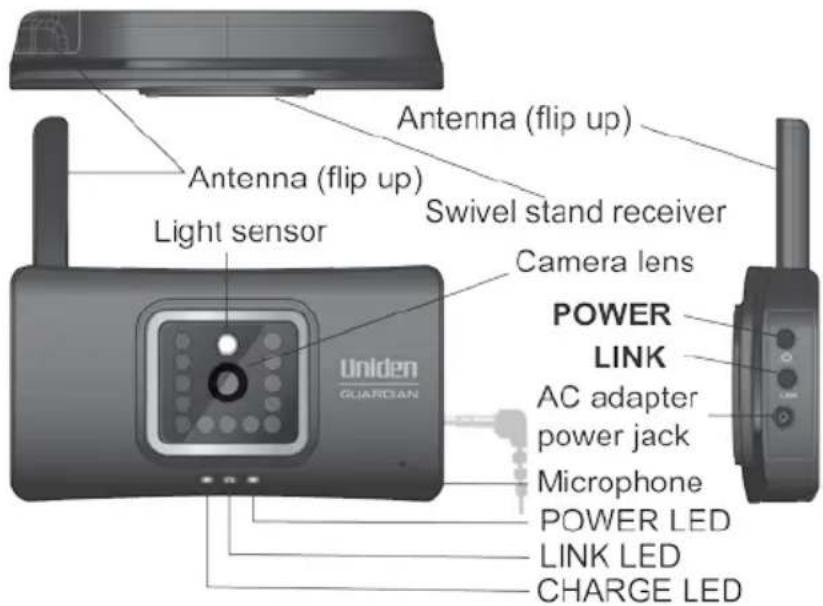 Antenna (flip up) Antenna (flip up) Swivel stand receiver Light sensor Camera lens POWER LINK AC adapter power jack Microphone POWER LED LINK LED CHARGE LED