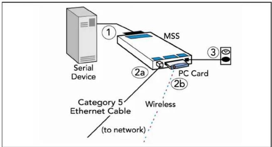 Lantronix MSS4 - Installation Procedure - 3