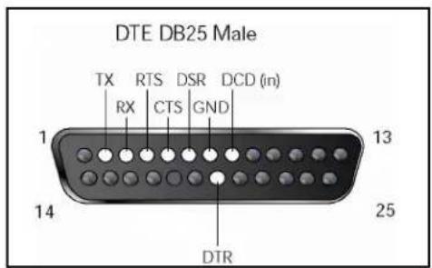 Lantronix MSS4 - DB25 Connector - 1